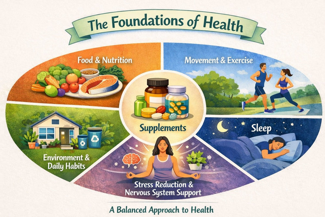 health is about multiple components and supplements are part of the plan. In addition to supplements, the other pieces should be: Food and nutrition Movement and exercise Sleep Stress Reduction and nervous system support Environment and daily habits