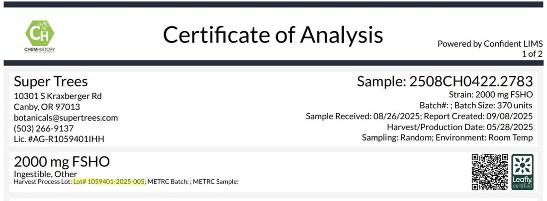 How to Read a Certificate of Analysis (and What is It?)